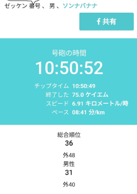 筑波連山ロングの完走タイムと順位