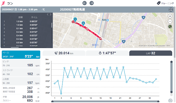 坂ダッシュ後に10kmのEペースジョグを行ったトレーニングログ画面