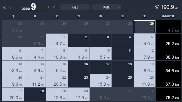 9月の月間走行距離190.9kmを示したランニングアプリの記録画面。怪我明けで距離を抑えたトレーニング状況