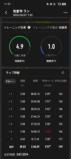 トレーニング効果有酸素TE4.9無酸素1.0とラップ詳細表 - 閾値走と不整地30km後半のLT効果比較