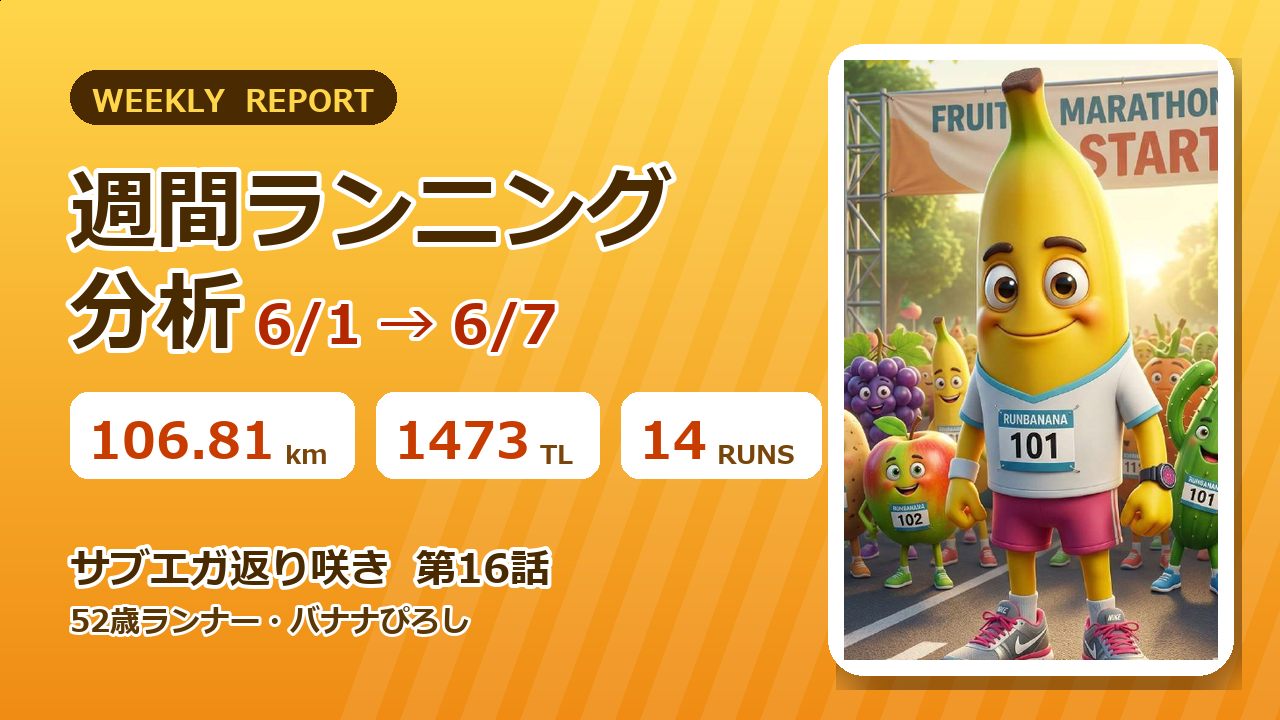 週間106.81km・TL1473・14回のランニングデータをまとめた週間トレーニング分析サムネイル - サブエガ返り咲きへ向けた52歳ランナーの走り込み