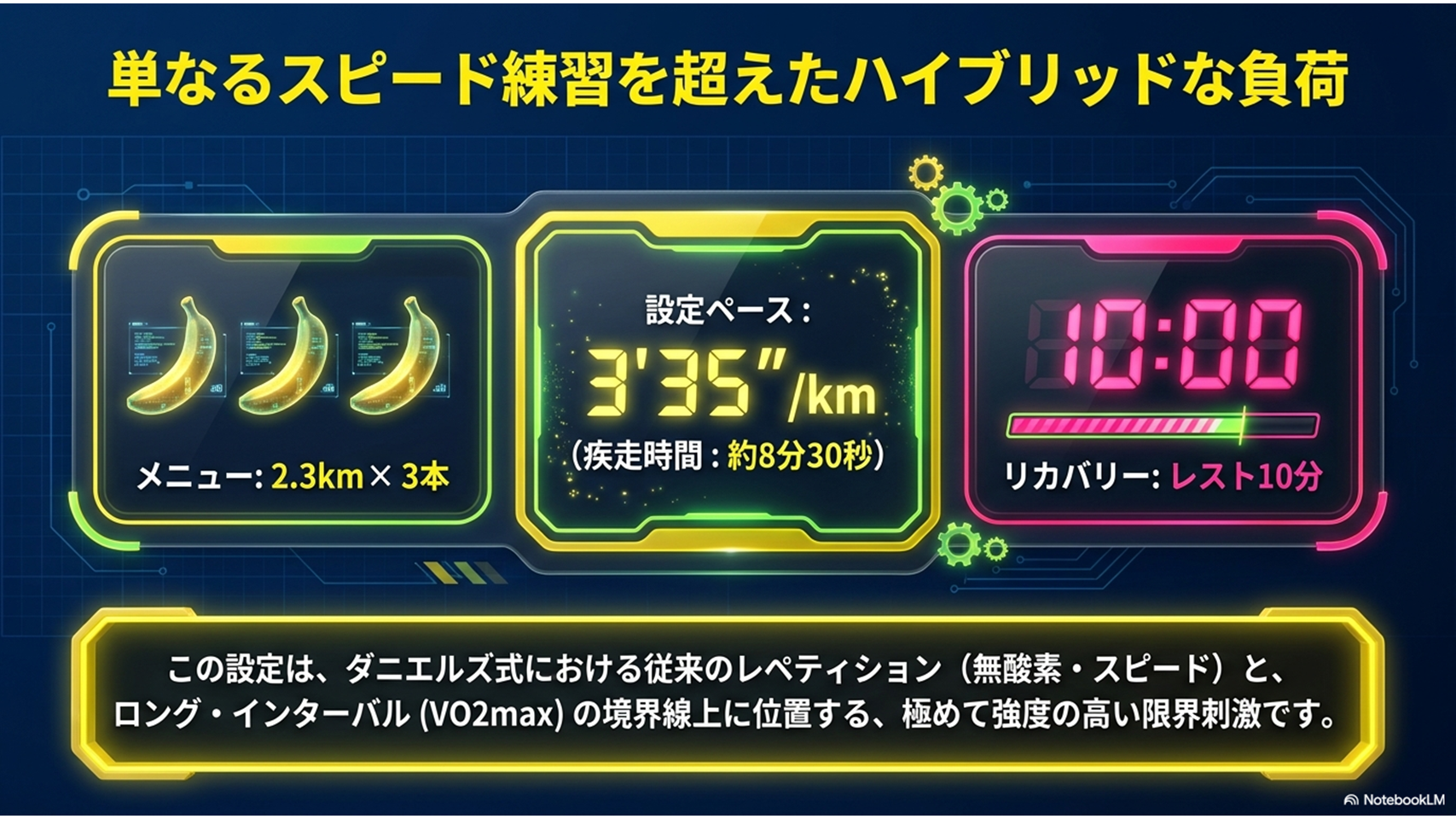 2.3km×3本レスト10分の設定ペース3分35秒・約8分30秒の疾走時間 - レペティションとロングインターバルの境界線