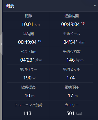 Garminのアクティビティ概要画面 10.01km 49分04秒 平均4'54 心拍146 - 野辺山100km3日後の回復ラン