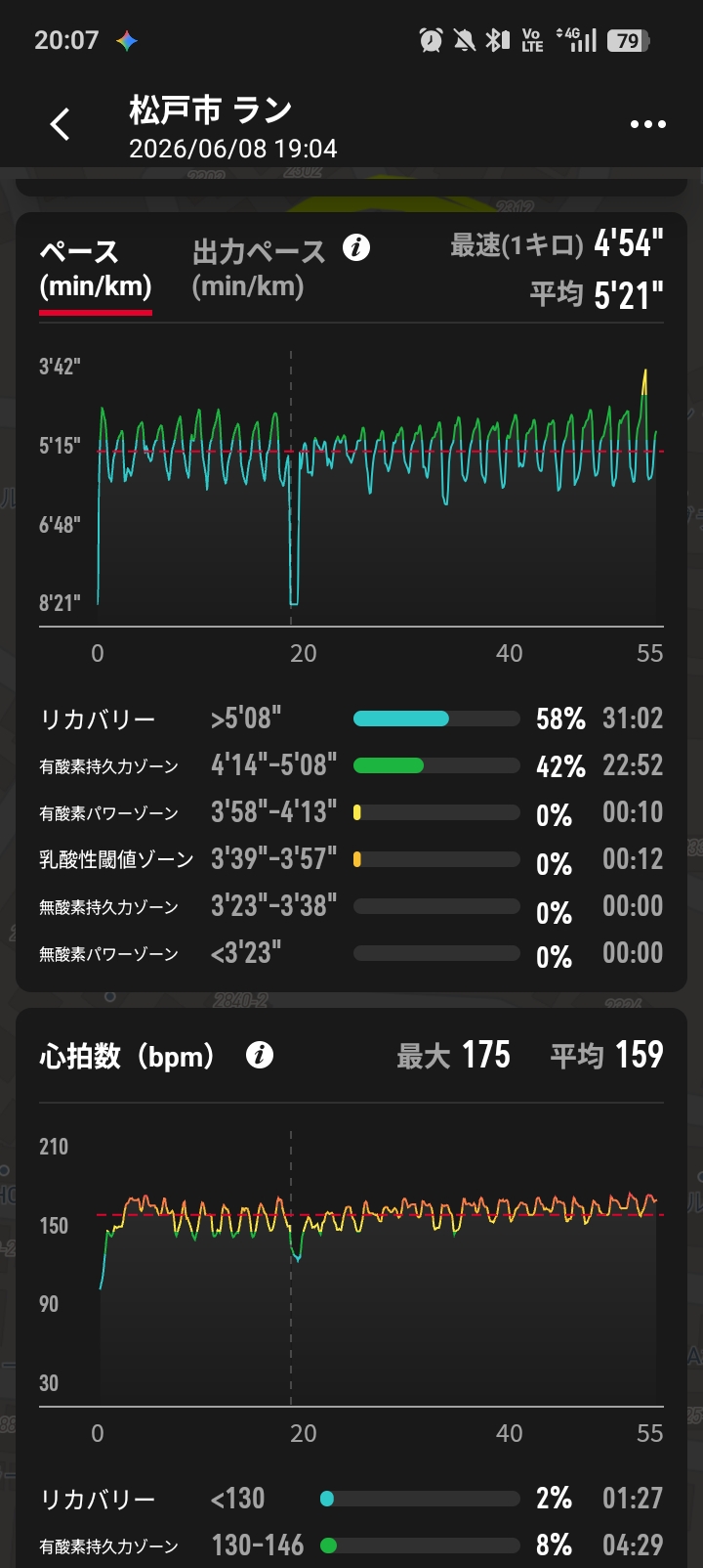 坂道周回10kmのペースと心拍の推移グラフ - 平均心拍159bpm・有酸素中心のジョグ