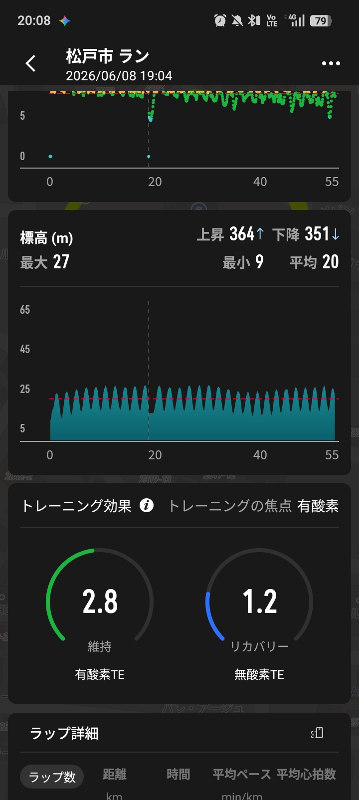 坂道周回10kmの標高グラフと有酸素TE2.8 - 累積上昇364mのアップダウンが続く坂道ジョグ