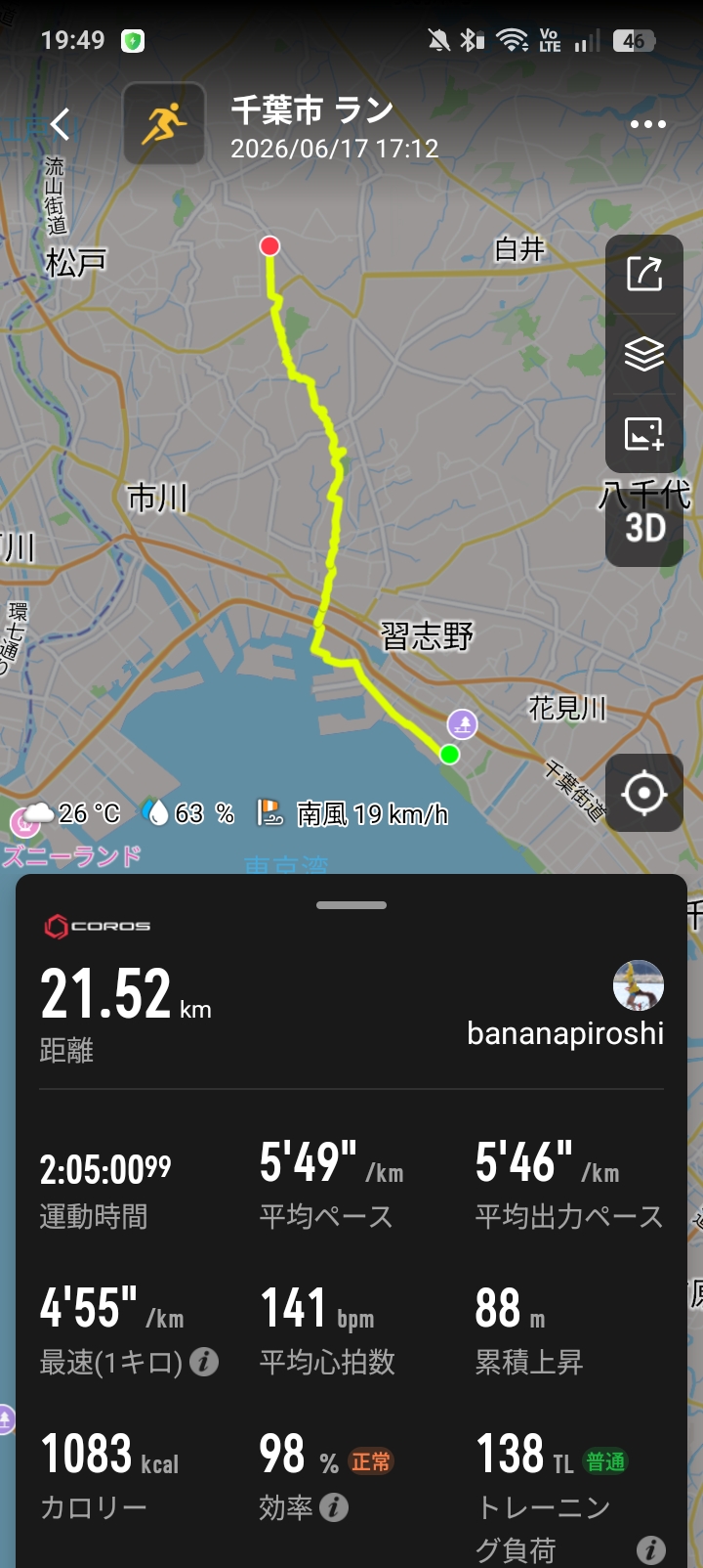 COROSアプリの21.52km帰宅ラン記録画面 - 千葉市幕張から松戸への平均5'49/km・心拍141bpm・TL138のロング走