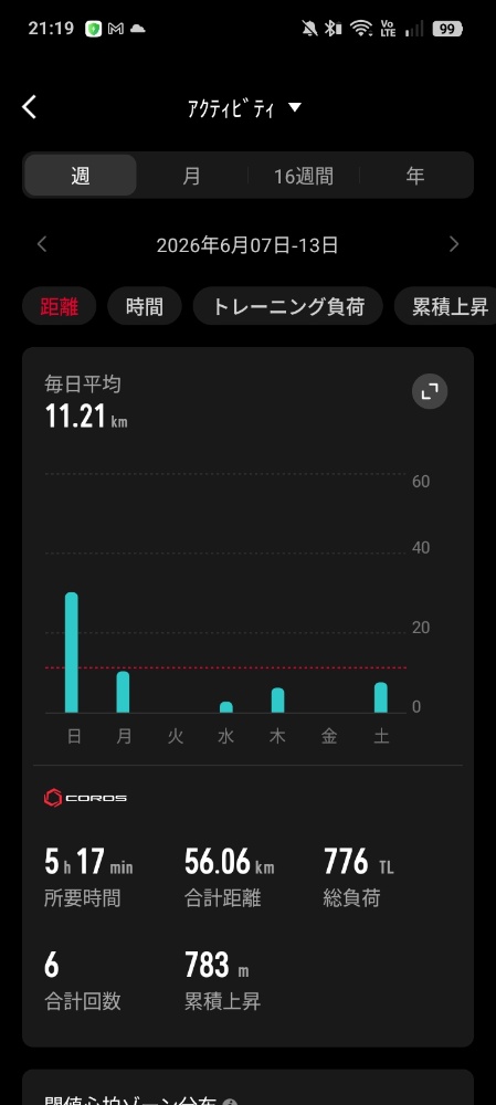 COROSアプリの週間走行距離棒グラフ - 6月7-13日の毎日走行距離と週合計56.06km・TL776