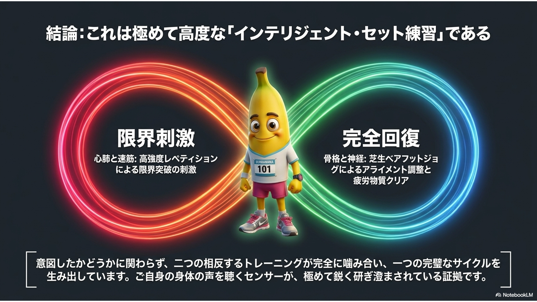 心拍数144bpmのアクティブリカバリージョグで乳酸クリアランスが進む仕組みを示した図 - 二部練の疲労回復メカニズム