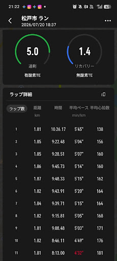 COROSの有酸素TE5.0・無酸素TE1.4とラップ詳細11本 - 富田坂周回20km走の各ラップペース・心拍推移