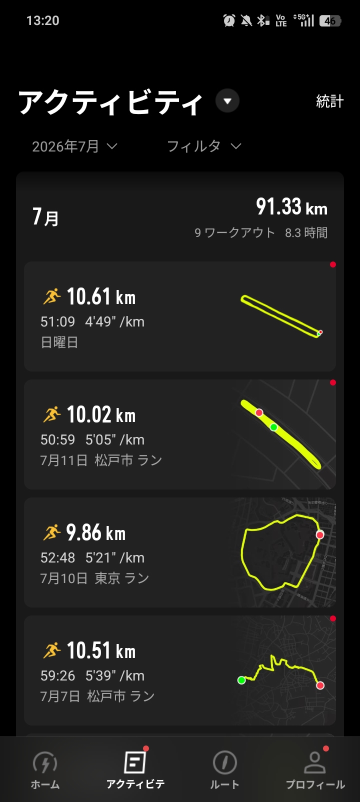 COROSアプリ2026年7月月間91.33km・9ワークアウト・8.3時間の月間サマリーと7月11日10.02km平均5'05per kmの記録 - サブスリー巡航に近づく回復期