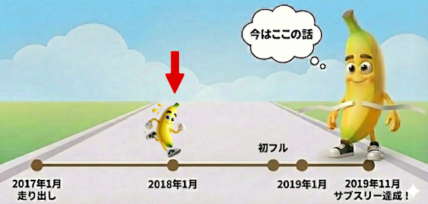 ランニング1年目の終わり・2017年末を表した図 - サブスリーへの道 第15章