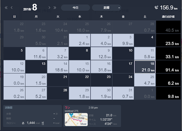 2018年8月（2年8か月目）の月間ランニング履歴 月間156.9km - 第22章