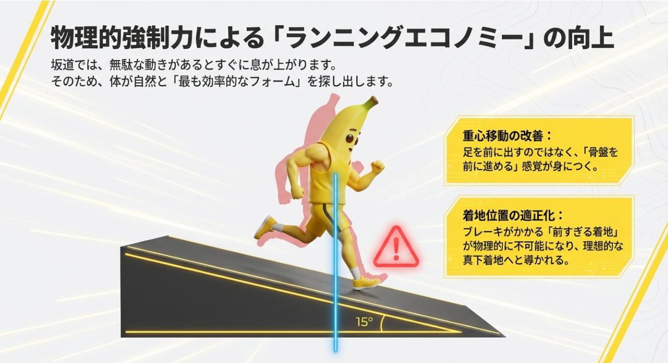 下り坂での理想的な着地フォームと骨盤真下での接地。膝への衝撃を抑えブレーキを減らす技術