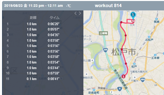真夏に行った閾値走のランニングデータ。サブスリーに向けた持久力維持トレーニング