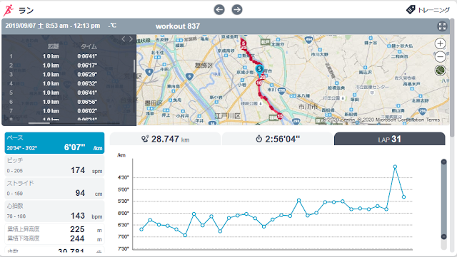 芝生コースで行った30kmジョグのランニング記録画面。脚への負担を抑えた調整ラン