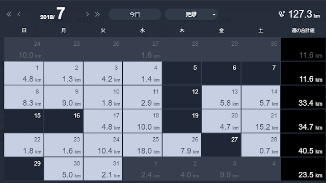 2年目7ヵ月の月間走行距離127.3kmのランニング履歴 - 第21章
