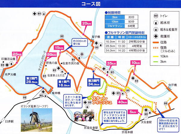 第38回佐倉朝日健康マラソンのコース全体と給水ポイントが分かる図 - 第36章