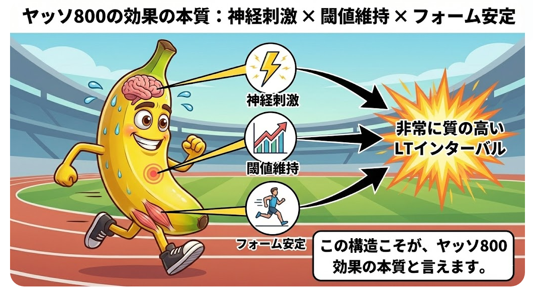 ヤッソ800の本数とレストの設定イメージ - サブ4〜サブ3対応の完全ガイド