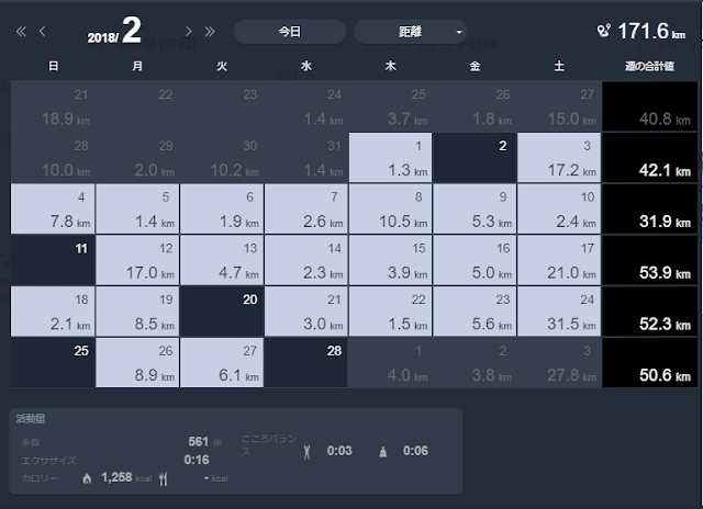 2018年2月の月間走行距離171.6kmのカレンダー記録 - 走力が向上しない理由 第18章