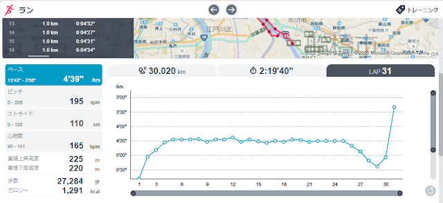 30km走のラップデータ。25kmで失速している記録 - 第35章