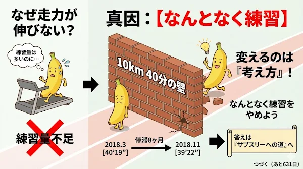 走力が伸びない理由と停滞を抜け出した流れを示した図解 - 第18章