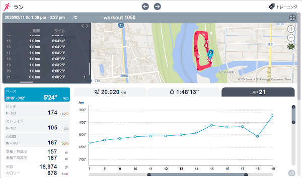 サブエガ達成に向けた20km走の練習記録。平均ペース5分24秒で走行し、ラスト1kmを3分26秒まで引き上げたランニングデータ画面