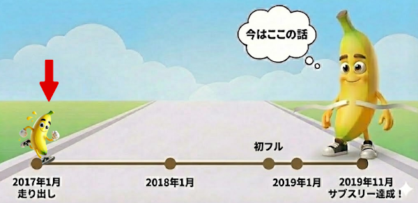 サブスリーまで1055日のカウントダウンが始まった42歳マラソン挑戦のスタート