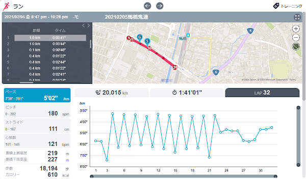 サブエガ達成に向けて行った400m坂ダッシュ10本のトレーニング記録
