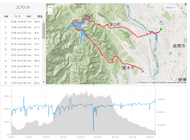 45.3kmの峠走を行った際の走行データと高低差が分かる記録 - 第44章