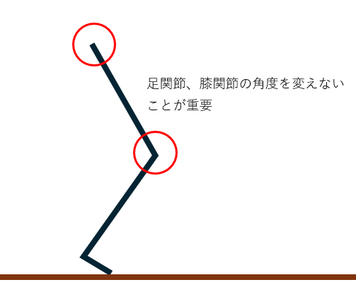 スキップは「片脚に体重を乗せて弾む」乗り込みそのものの動き
