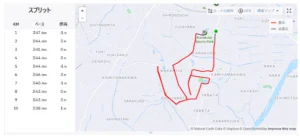 結城シルクカップ10kmのコースと攻略｜37分00秒・50代2位の実走ラップ