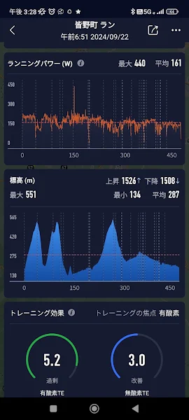 みなの天空ウルトラマラソンラップ
