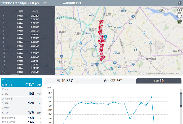 仕事終わりに行った20km走のペースと距離が分かるランニング記録画面