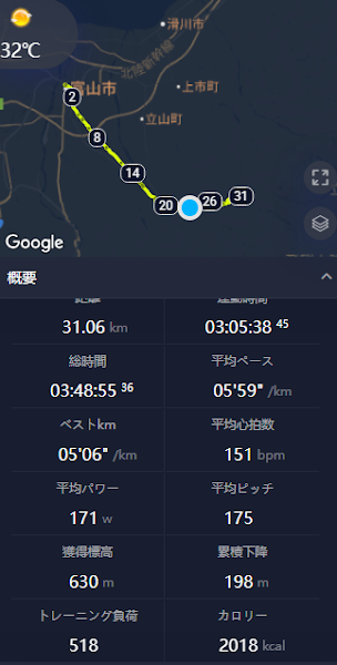 ランニング記録 31.06km、平均ペース5分59秒、運動時間3時間05分、気温32℃、平均心拍数151bpm、富山駅から立山駅方面コース、獲得標高630m