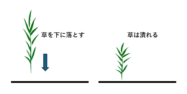 走りの中でも「真下接地→素早く真上に乗る」を意識する
