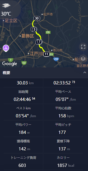 ランニング記録 30.03km、平均ペース5分07秒、運動時間2時間33分、気温30℃、平均心拍数158bpm、江戸川から足立区までのランニングコース