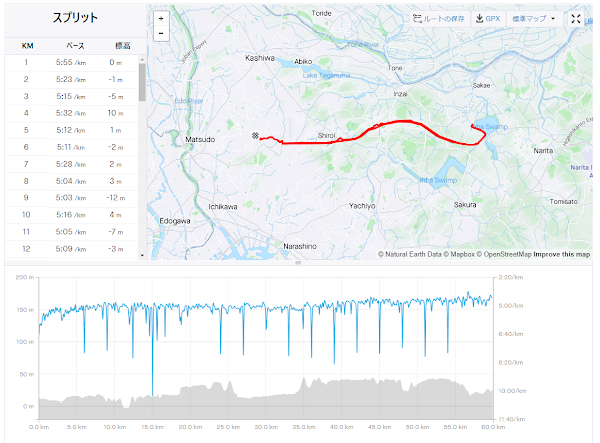冬の冷え込みの中、松戸から印旛沼まで走り切った60kmロングランのガーミンログデータ