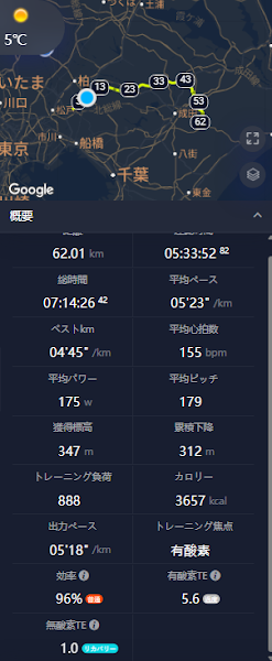 62.01kmのランニング走行記録を示すフィットネスアプリのスクリーンショット。千葉県内のルートマップ、平均ペース5'23/km、消費カロリー3657kcal、平均心拍数155bpmなどの詳細な統計データが表示されています。
