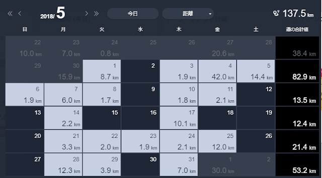 2018年5月の月間走行距離137.5kmのランニング履歴 - 第20章