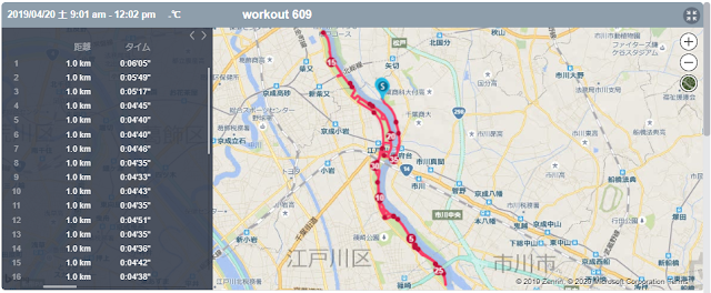松戸市南側に広がる芝生ランニングコース。周回を避けてロング走ができる - 第41章