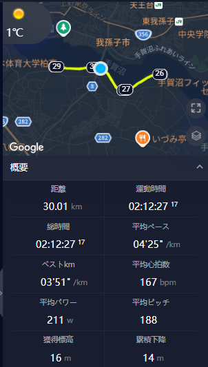 30km走のサマリーデータ - 平均4分48秒ペース