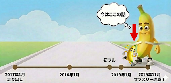 サブスリーまで235日を示す図 - ウォークブレイク戦略を検証する第36章