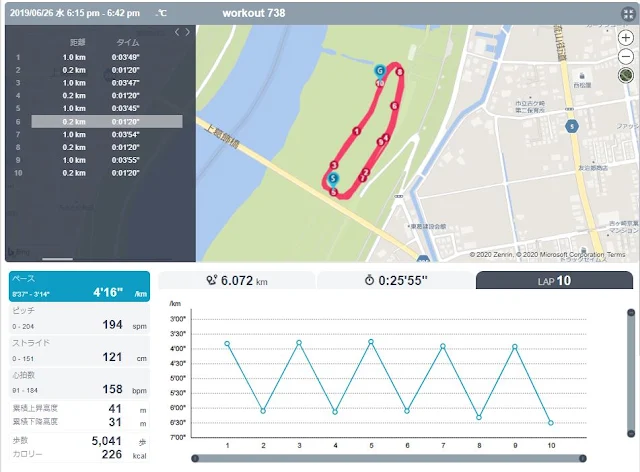 芝生で行った1000mインターバル5本の練習風景