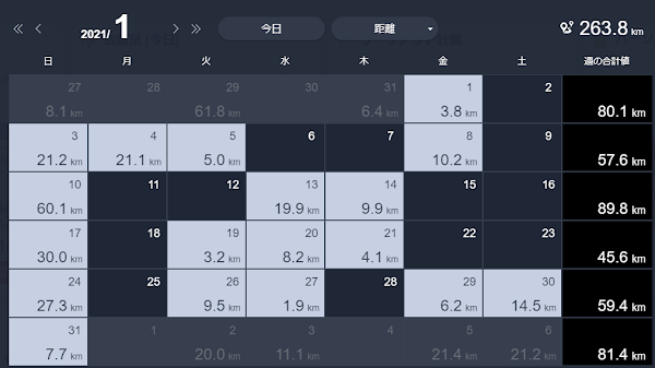 1月の月間走行距離263.8kmのトレーニングログ画面。月内に2回目の60km走を実施し、スタミナと距離耐性が安定してきた様子