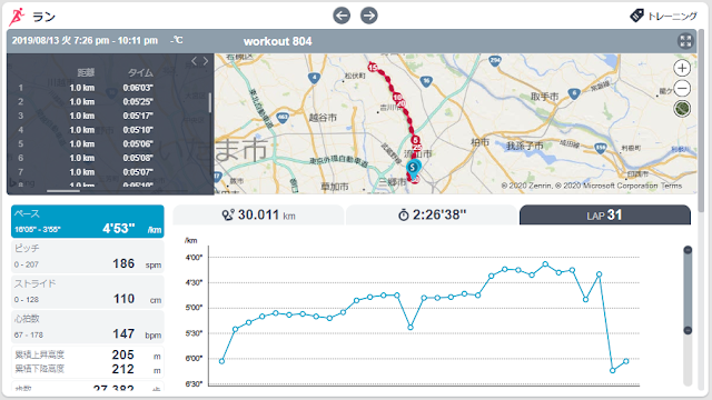 トレイル翌日に実施した30kmロング走のランニングデータ。高負荷が連続した練習例