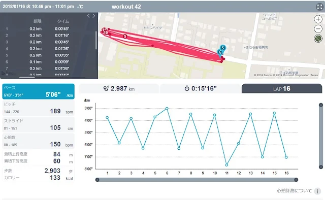 初めての200mインターバル走のラップデータ 平均3'20/km - 第17章