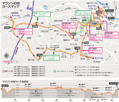 水戸黄門漫遊マラソンコース図：偕楽園を望む高速フラットコース