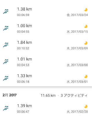 2017年3月の月間走行記録のスクリーンショット