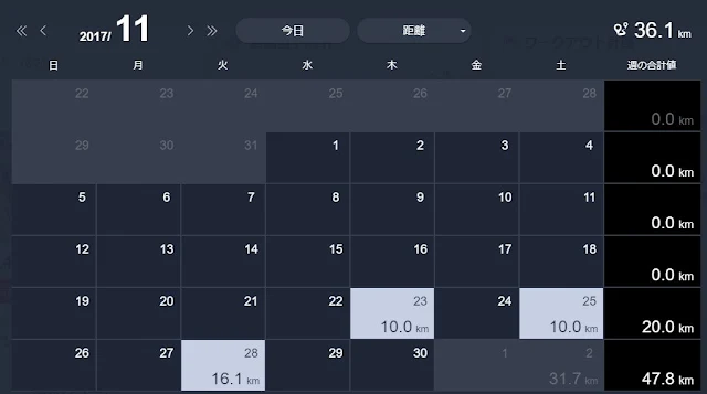 GPSウォッチ導入後の2017年11月のランニング結果