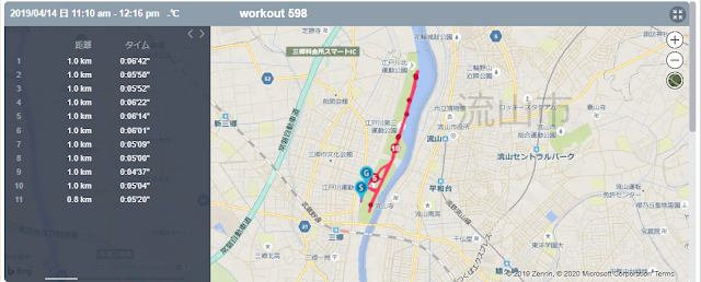 江戸川左岸で芝生ランニングを行う様子。新しい練習場所を探して10km走った - 第41章